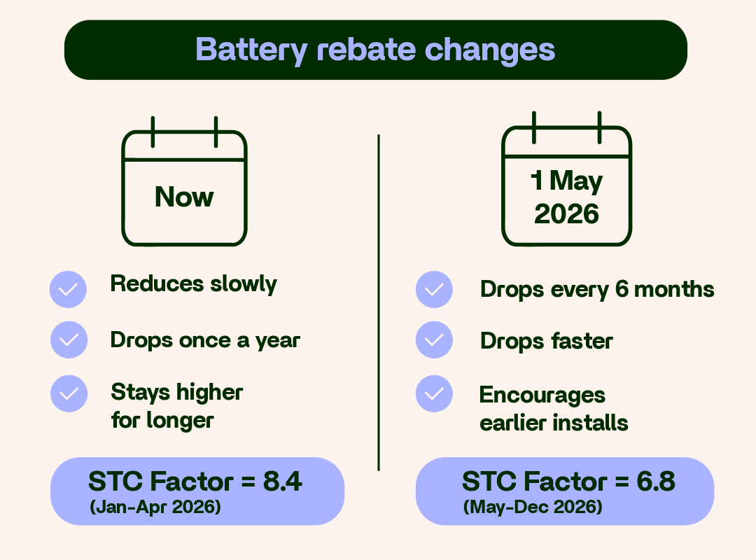 Battery Rebate Changes Explained