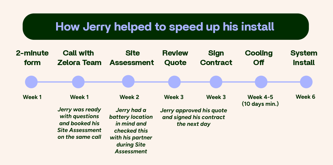 JerrysInstall-Infographic-1